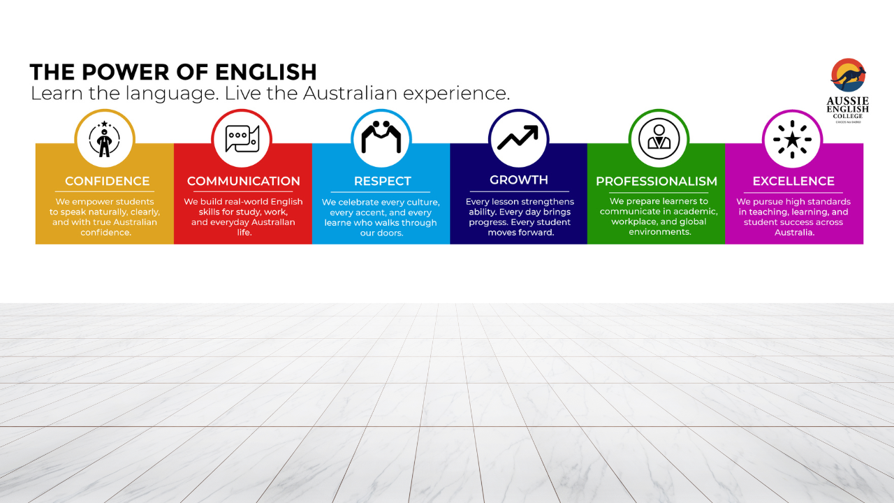 Informative wallpaper for power of English