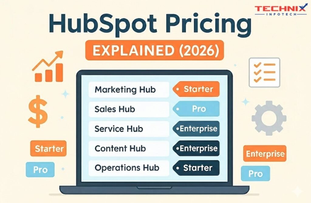 HubSpot Pricing Techinx